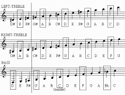 Introduction To Reading Music Reading Music Music Reading