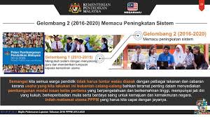 Inilah yang dikatakan modal insan berminda kelas pertama. Mahdzir Khalid Semangat Kita Semua Warga Pendidik Tidak Facebook