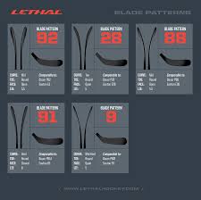 Lethal Ld50 Lethal Hockey