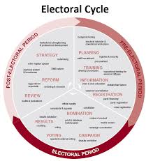 State Election Commission S Autonomy