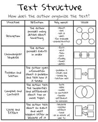 Text Structure Anchor Chart