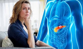 Pancreatic cancer is a disease caused by malignant, cancerous cells forming in the tissues of the pancreas. Pancreatic Cancer Symptoms Phone App Could Help Early Diagnosis Of Condition Express Co Uk