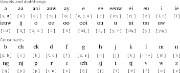 Imagine whistling or blowing out a . Dutch Language Information Dutch Alphabet Dutch Grammar Dutch Pronunciation Rules And More
