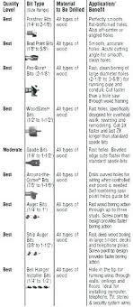 wood screw pilot hole size chart news100 co