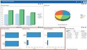 bam dashboard example bam 12c process performance chart