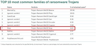 Story Of The Year 2019 Cities Under Ransomware Siege Securelist