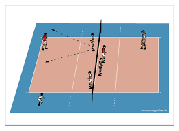 Feb 22, 2018 · im volleyball stehen sich zwei teams mit jeweils sechs spielern gegenüber. Volleyballtraining De Technik Volleyballtraining Tipps News Und Ubungen