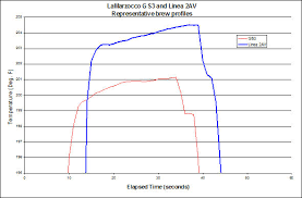 To gain access you will need to. La Marzocco Gs3 Prototype Cribsheet Home Barista Com