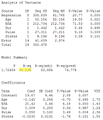 10 7 Detecting Multicollinearity Using Variance Inflation Factors Stat 462
