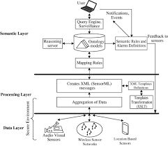 What is pest or pestel analysis? Acquisition Policy An Overview Sciencedirect Topics