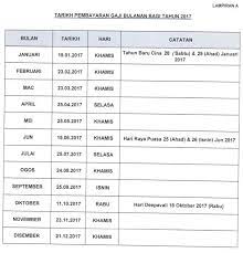 Jadual pembayaran gaji ini adalah mengikut satu tarikh yang sama. Tarikh Pembayaran Gaji Penjawat Awam Tahun 2017