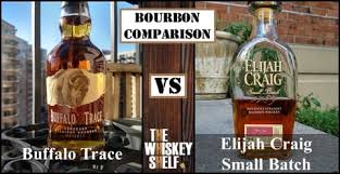 Buffalo trace produces some of the most popular and respected whisky brands in the us. In Depth Buffalo Trace Review The Whiskey Shelf