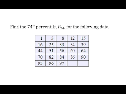 Order the data from smallest to largest. Find A Percentile Of A Given Data Set Average Method Youtube