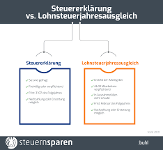 Der pauschale steuerabschlag von 30 ein aufwändiger und bürokratischer weg, vor allem wenn man ansonsten keinen lohnsteuerjahresausgleich vornehmen würde. Lohnsteuerjahresausgleich So Gelingt Die Erstattung