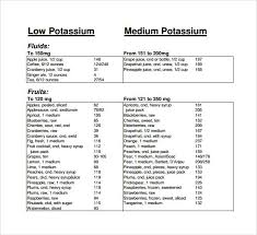 Potassium Rich Foods Chart Printable In 2019 Low Potassium