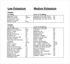 potassium rich foods chart printable in 2019 low potassium