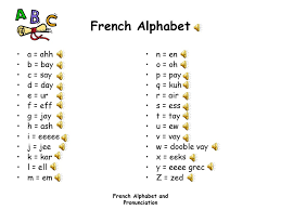 What does this mean for you as a french learner? French Alphabet Pronunciation Ppt Video Online Download