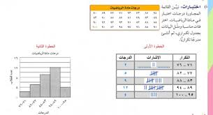 كل ما يخص مادة الرياضيات للسنة الثالثة ثانوي من دروس ، تمارين ، ملخصات ، مواضيع و غيرها من الملفات. ØªØ¨ÙŠÙ† Ø§Ù„Ù‚Ø§Ø¦Ù…Ø© Ø§Ù„Ù…Ø¬Ø§ÙˆØ±Ø© Ø¯Ø±Ø¬Ø§Øª Ø§Ø®ØªØ¨Ø§Ø± ÙÙŠ Ù…Ø§Ø¯Ø© Ø§Ù„Ø±ÙŠØ§Ø¶ÙŠØ§Øª Ø§Ø®ØªØ± ÙØ¦Ø§Øª Ù…Ù†Ø§Ø³Ø¨Ø© ÙˆÙ…Ø«Ù„ Ø§Ù„Ø¨ÙŠØ§Ù†Ø§Øª Ø¨Ø¬Ø¯ÙˆÙ„ ØªÙƒØ±Ø§Ø±ÙŠ Ø«Ù… Ø§Ù†Ø´Ø¦ Ù…Ø¯Ø±Ø¬Ø§ ØªÙƒØ±Ø§Ø±ÙŠØ§ Ø§Ù„Ù…Ø¹Ù„Ù…ÙŠÙ† Ø§Ù„Ø¹Ø±Ø¨