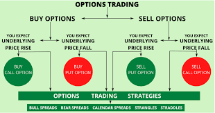 An option is a derivative, a contract that gives the buyer the right, but not the obligation, to buy or sell the underlying asset by a certain date (expiration date) at a specified price (strike price strike price the strike price is the price at which the holder of the option can exercise the option to buy or sell an underlying security, depending on). Defi Deep Dive What Is Hegic Ivan On Tech Academy