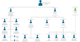 organizing and structuring it for devops vmware