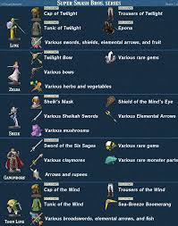 The Legend Of Zelda Breath Of The Wild Amiibo Item Guide