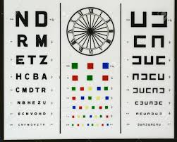 optometric chart to control vision problems such as myopia hyperopia