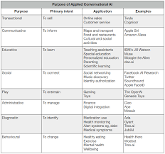 Here S The 8 Types Of Artificial Intelligence And What You Should Know About Them Wo Artificial Intelligence Algorithms Artificial Intelligence Data Science