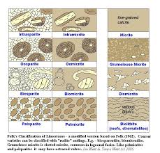 5lc Folks Classification Jpg 751 719 Geology Rocks Mineral Rocks And Minerals Geology Rocks