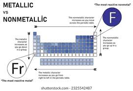 What Nonmetals Are Most Chemically Reactive? | Socratic