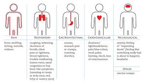 Signs Symptoms Newly Diagnosed Support Centre