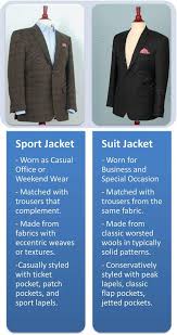 Pin By Real Men Real Style On Real Men Real Style Blog Sport Jacket Men Sports Jacket Business Casual Suit Jacket