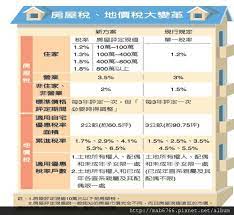 ) 地址：(10055) 臺北市中正區徐州路五號七樓 網站安全政策｜隱私權保護政策｜政府網站資料開放宣告｜ 本系. æˆ¿å±‹ç¨… åœ°åƒ¹ç¨…å¤§è®Šé© Amyå¤¢æƒ³æˆå®¶ ç‚ºæ‚¨ç¯‰å¤¢ ç—žå®¢é‚¦