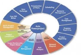 To improve search results for asta powerproject try to exclude using words such as: Asta Powerproject 11 0 Download Free Trial Astapowerproject Exe