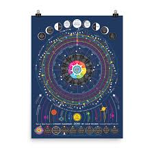 2018 Cosmic Calendar Australia Cosmic Calendar Moon