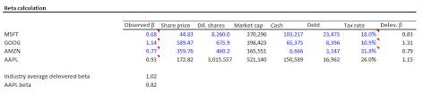 Wacc Formula Calculation Weighted Average Cost Of Capital Wall Street Prep