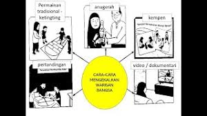 Banyak sekali warisan budaya yang mengandung nilai luhur dan patut untuk. Usaha Bagi Mengekalkan Permainan Tradisional Cute766
