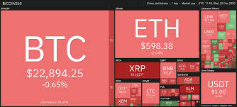 She further added that larger investors may still see the recent price fluctuations as a buying opportunity, while more and more big players on wall street are flocking to bitcoin to use it as. Bitcoin Price Drops To 23k In Minutes Despite Huge New Grayscale Buy In