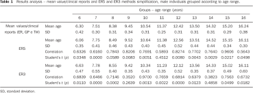 Bone Maturity Estimation By Means Of Eklof And Ringertz