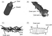 Spun Yarn - an overview | ScienceDirect Topics