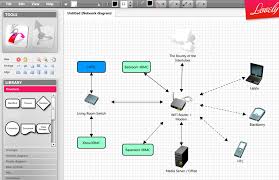 Mvcs Experimental Email Blog Lovely Charts Creates