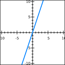 Domain and range calculator online. Domain And Range Free Math Help