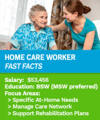 We did not find results for: Home Care Social Worker Social Work Fields Of Practice