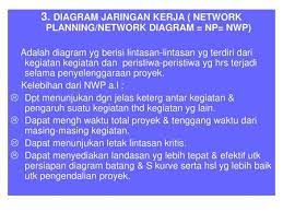 Analisis jaringan kerja ( n etwork a nalysis). 4 Diagram Jaringan Kerja Network Planning Network Diagram Np Nwp Adalah Diagram Yg Berisi Lintasan Lintasan Yg Terdiri Dari Kegiatan Kegiatan Dan Ppt Download