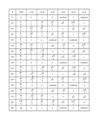 65 Bright Trigonomic Functions Chart