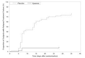 Why do some people experience hair loss after illness? Vyvanse Lisdexamfetamine Dimesylate Capsules For Adhd And Binge Eating Disorder Symptoms Uses Dosage Side Effects Interactions Warnings
