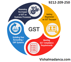 Find Out How To Register For New Gst In India How Gst Registration Works Business Turnover Requirem Registration Goods And Service Tax E Commerce Business