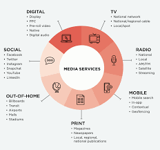 Some media servers based on lightweight linux, which means to save electricity and other kodi open source home theater software. What Is Media Buying And Planning A Digital Marketing Guide