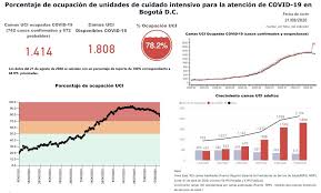 Un fastuoso capitolio ejerce un control riguroso sobre los doce distritos que lo rodean y que están aislados entre sí. Claudia Lopez Na Twitteru Gracias Al Esfuerzo De Todos Logramos Entrar En Tendencia A La Baja En Velocidad Contagio Hospitalizacion Uci Y Fallecimientos A Partir Del Lunes A La Media Noche
