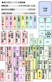 Manage your video collection and share your thoughts. ã‚»ãƒ³ãƒãƒ„å‡ºå ´32æ ¡æ±ºå®š å­¦æ ¡ãƒ¡ãƒ¢ä»˜ãä¸€è¦§ é«˜æ ¡é‡Žçƒãƒ©ã‚¤ãƒ–é€Ÿå ± æ—¥åˆŠã‚¹ãƒãƒ¼ãƒ„