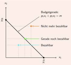 Pepsi wäre ein inferiores gut (weniger wert, als cola). Mikro Karteikarten Quizlet